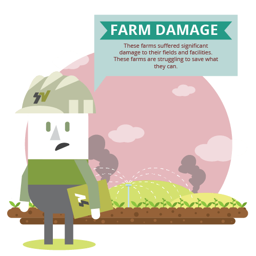 Farm Damage Farm Damage