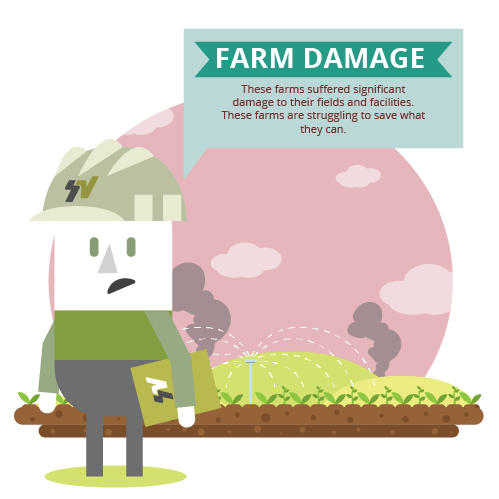 Farm Damage